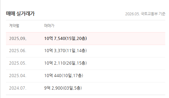 DMC 가재울 아이파크 실거래가